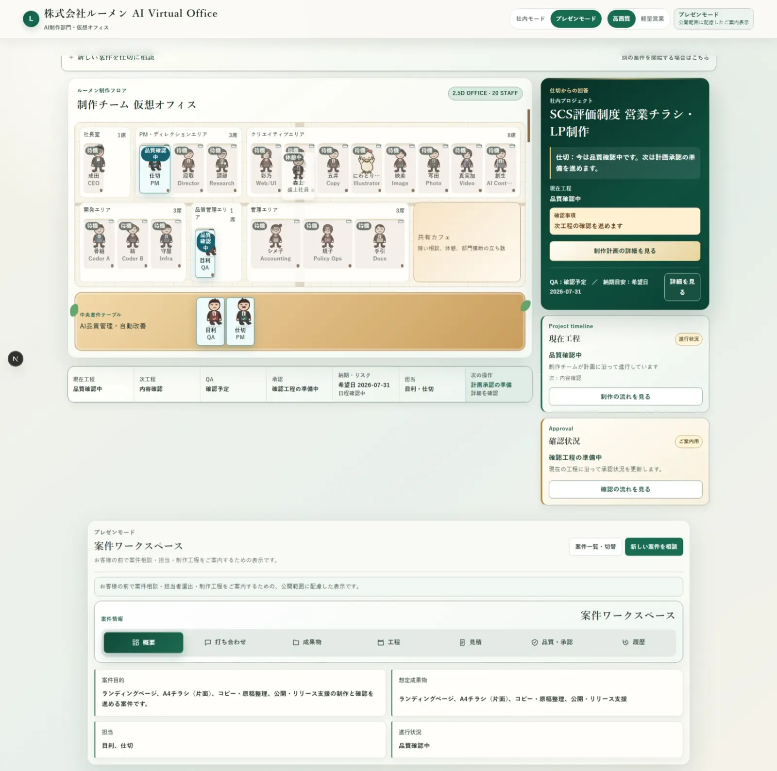 Lumen Virtual Officeのプレゼンモードで案件全体、制作チーム、工程、確認状況を表示した開発中画面